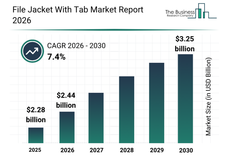File Jacket With Tab Market: Growth & Trends 2030 (7.4% CAGR)